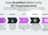 Konsultacija ir Mokymai - Pagerinti verslą ir IT (7)